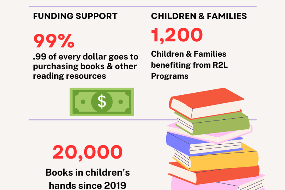 R2l data infographic