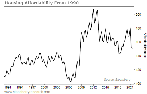111321 dw housing affordability from 1990