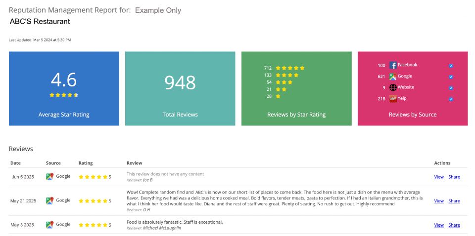 Rep mgmt example report