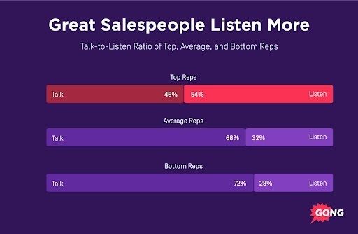 Here’s what separates crazy successful salespeople