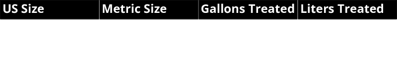All season ratio