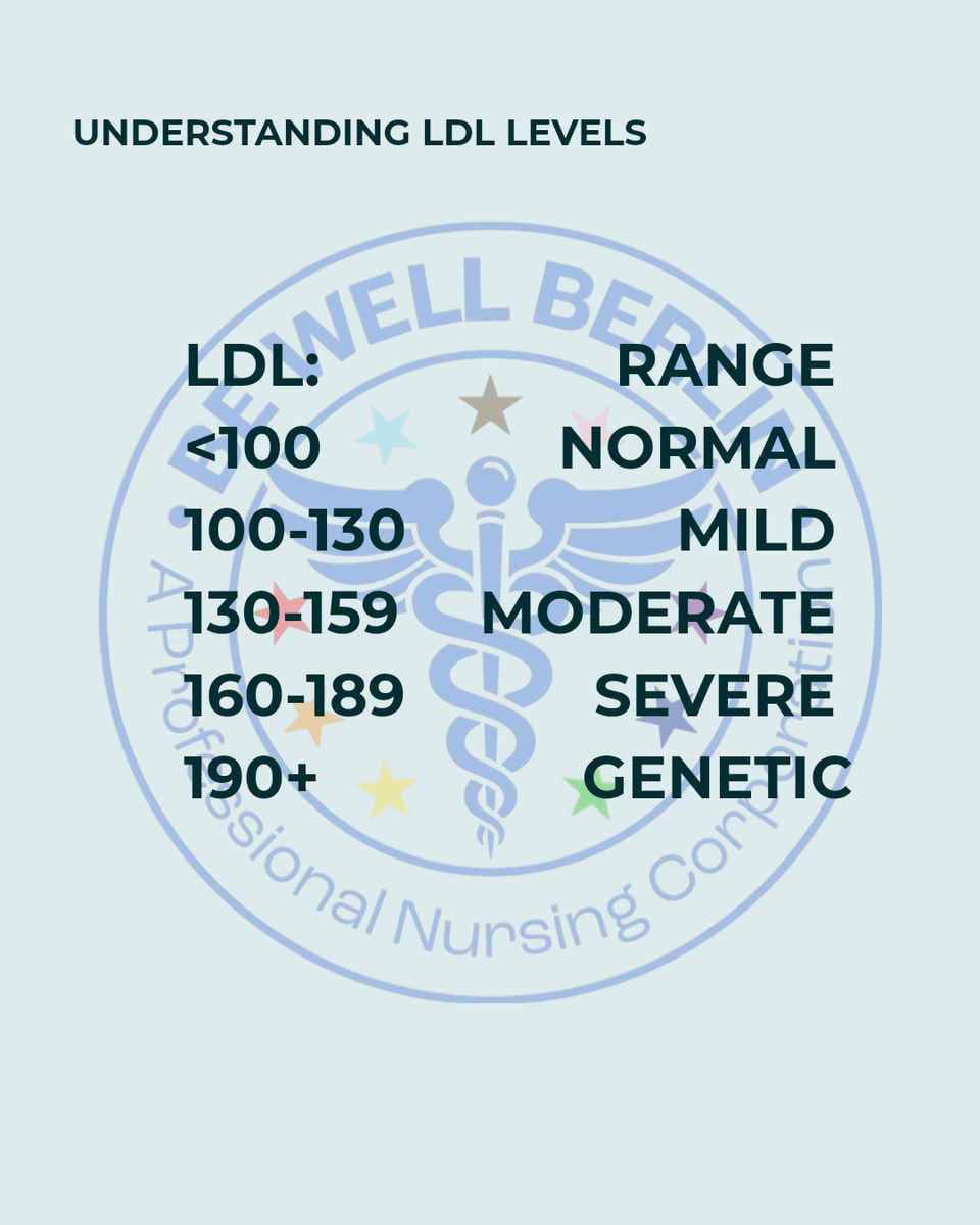 Ldl cholesterol levels chart los angeles