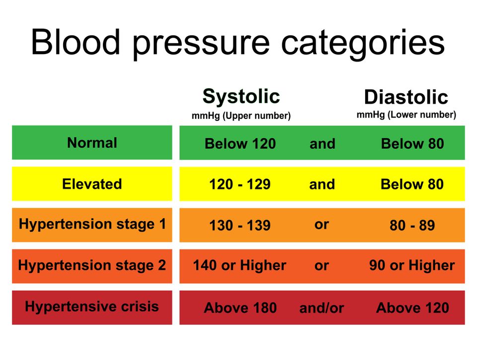 2025.aca.hypertension.guidelines