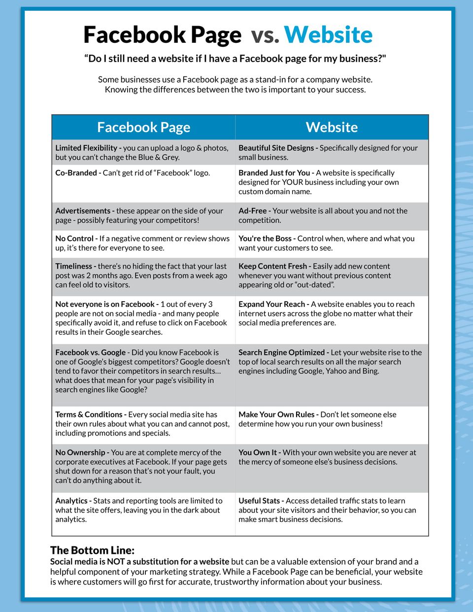 Fb vs website comparison 1