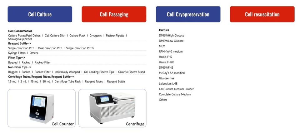 Cell culture