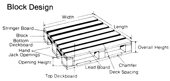 Blockdesign