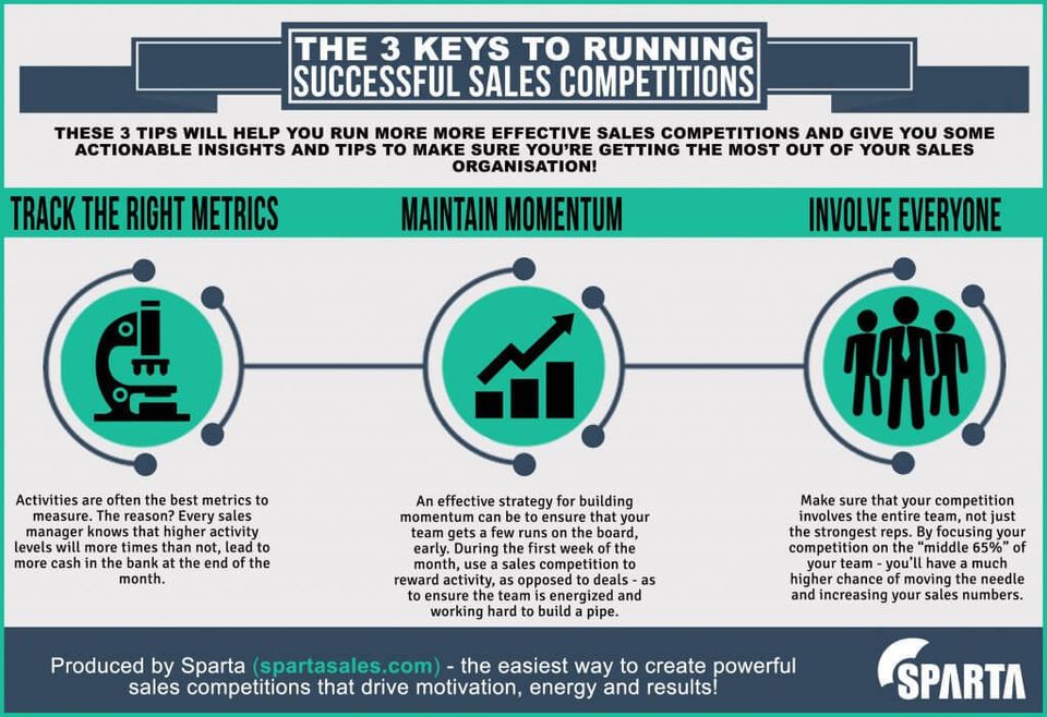 The 3 keys to running successful sales competitions 1024x702