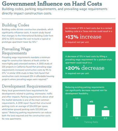 Government influence on hard