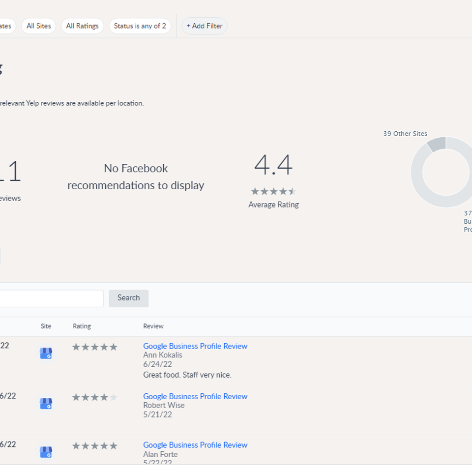 6.monitoring all reviews for all social media pages