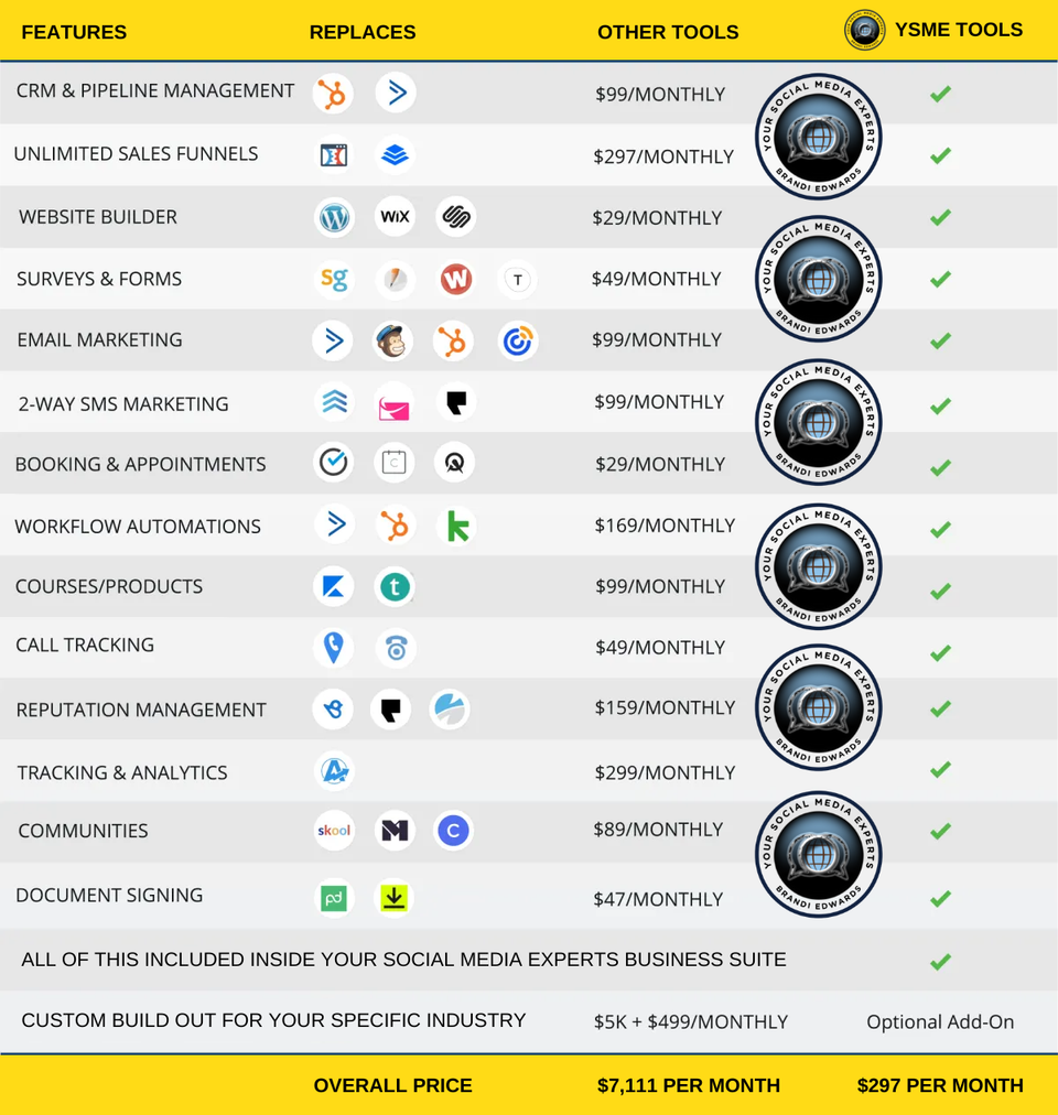 Ysme pricing