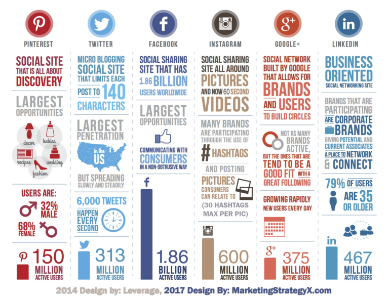 Social media stats infographic 2017 768x59320170808 17290 182y3mb