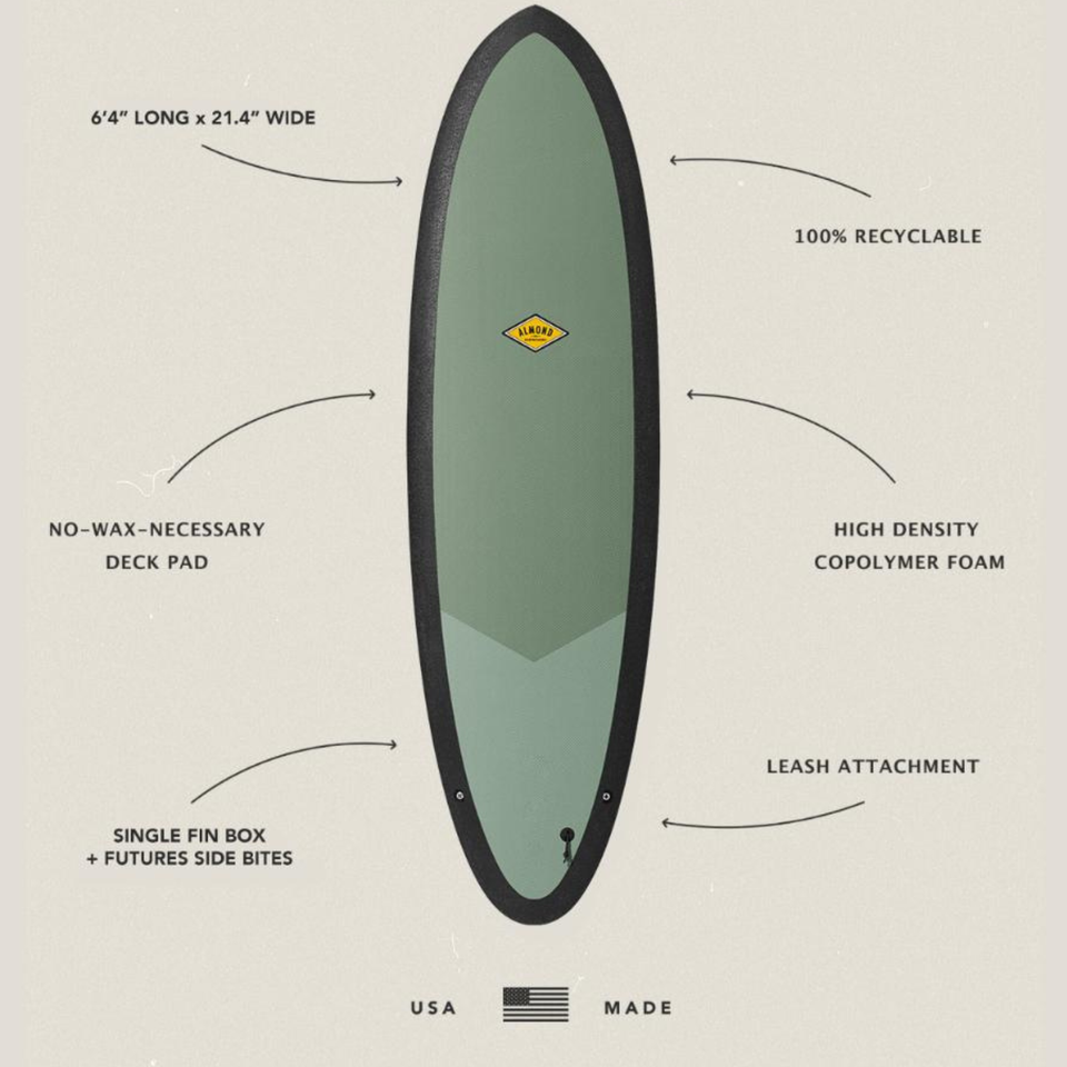 surfboard features