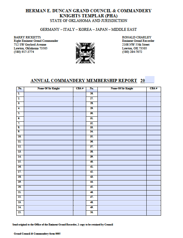 Annual commandery membership report part 1 2025