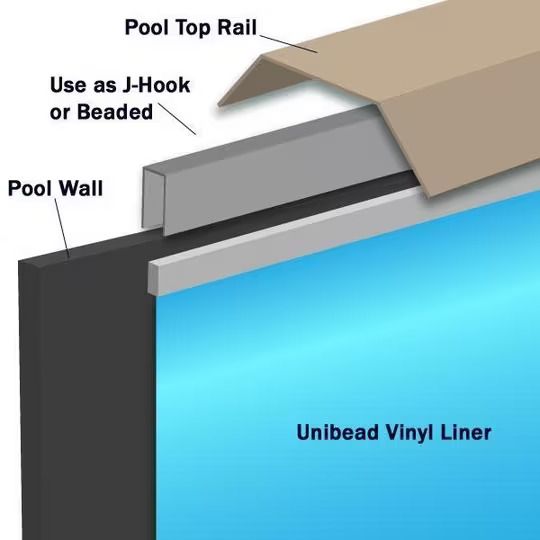 Unibead liner example