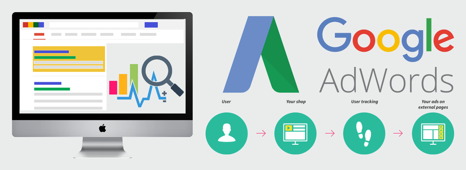 Google adwords banner
