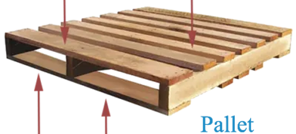 pallet-vs-skid difference