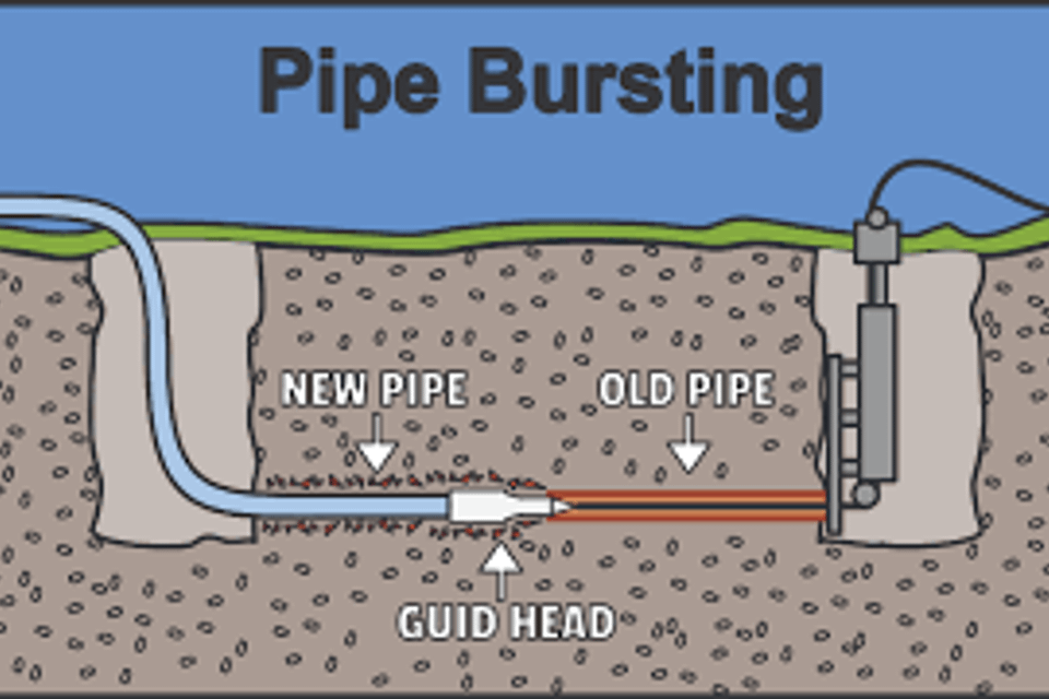 Sopr pipe bursting
