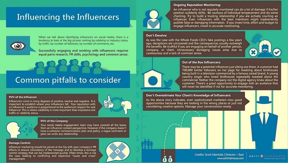Influencing the influencers20180416 27474 1r8ej5w