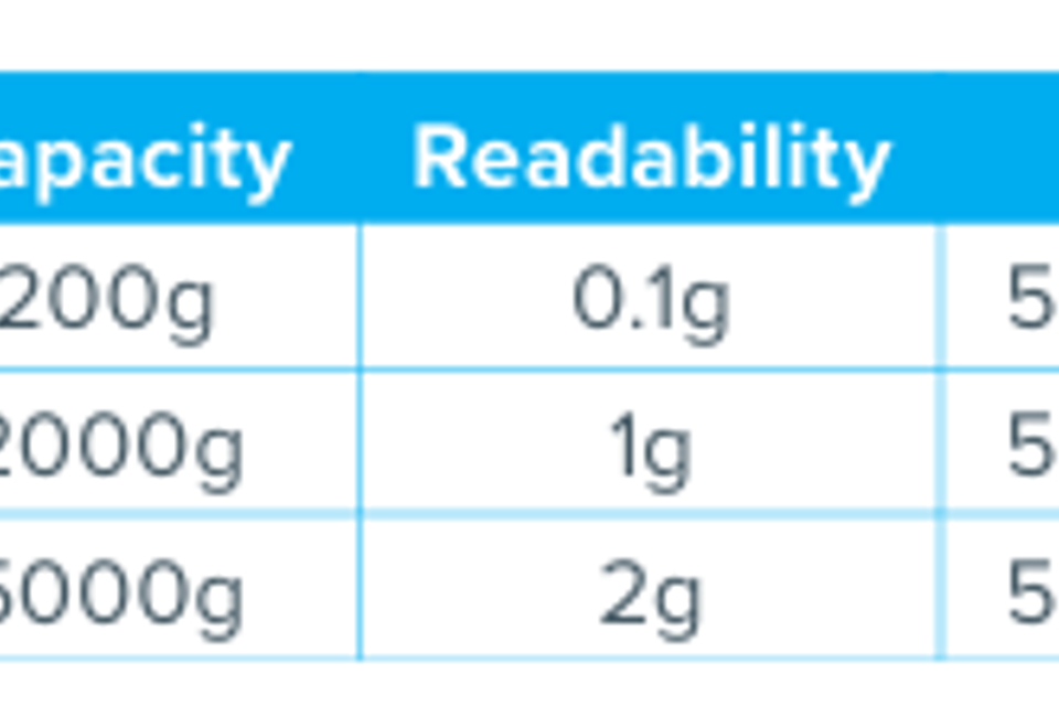 Pan size etc