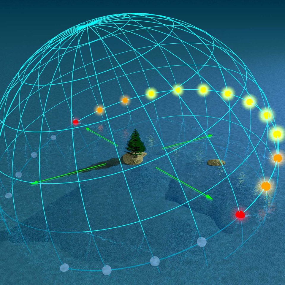 Equinox 70