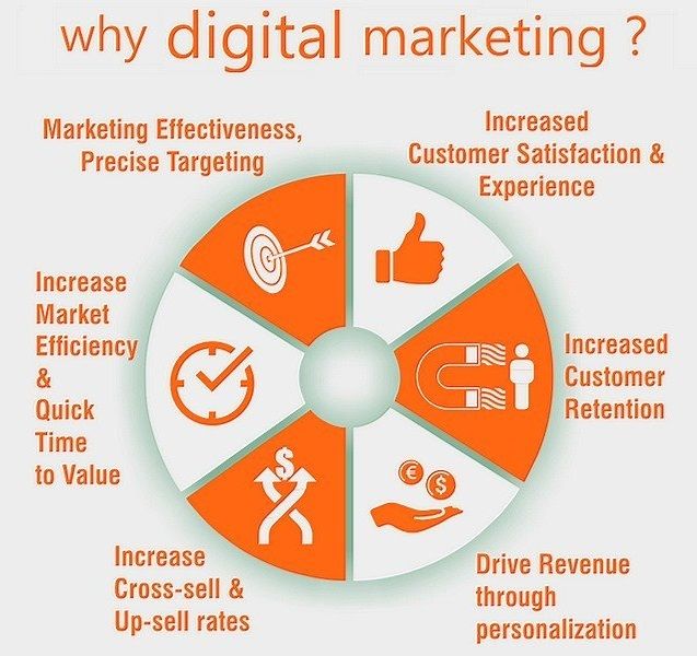 Why digital marketing20161215 6560 1xc8pg6