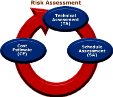 Risk assessment20170627 11731 1ct6nqa
