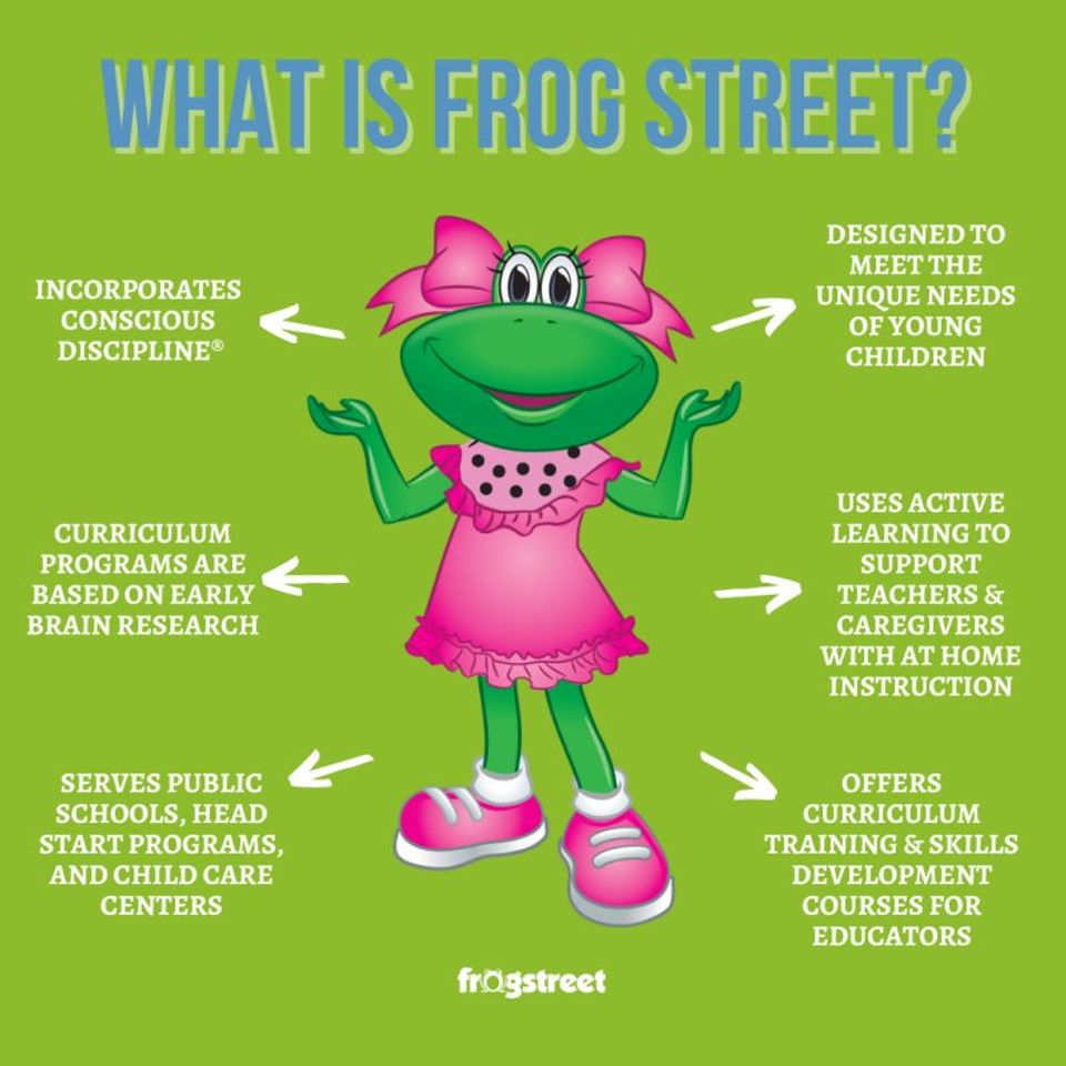 Frogstreet what is