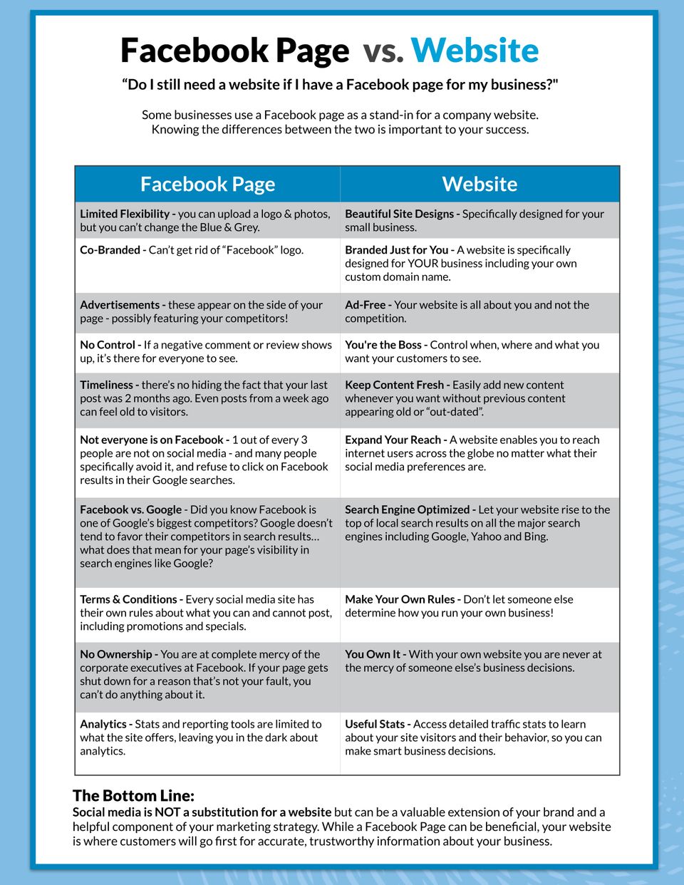 Fb vs website comparison20160119 22277 10n7naz