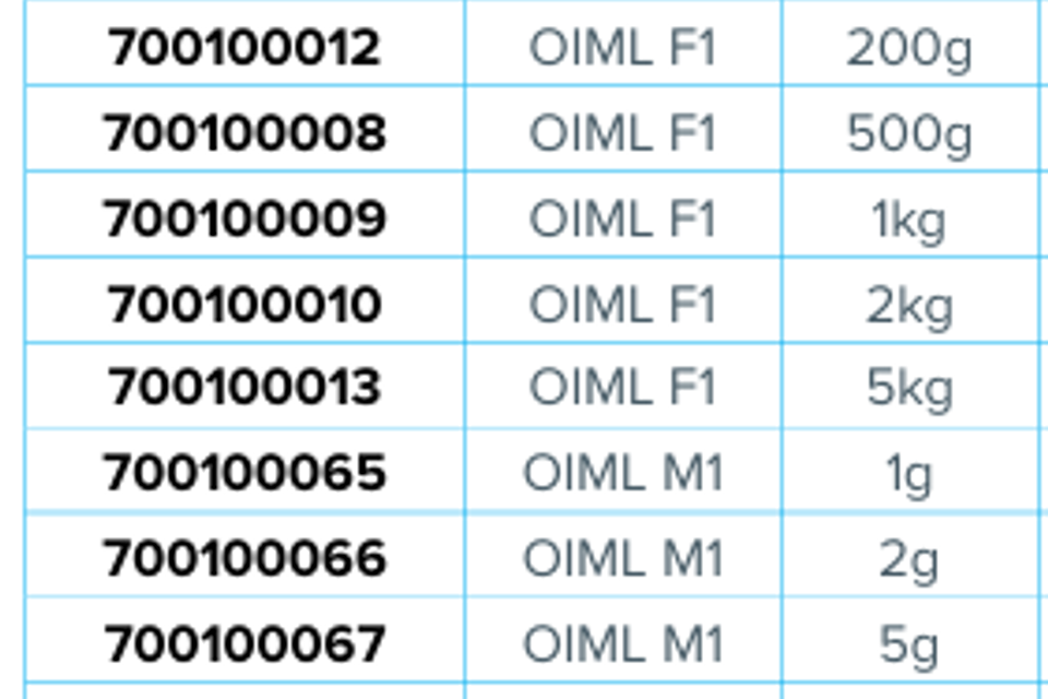Calibration weights 6