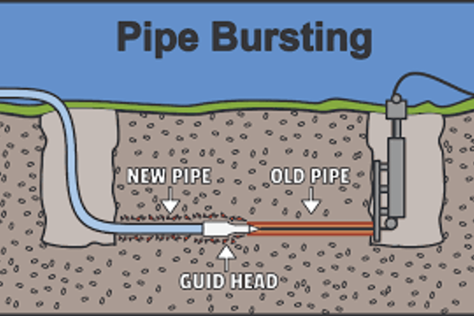 Sopr pipe bursting 