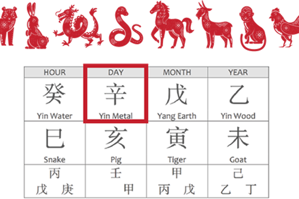12 animals with bazi chart (1)
