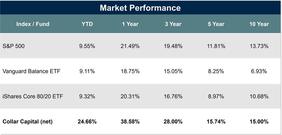Website performance 2