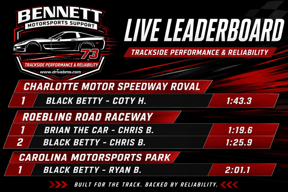 Bennett motorsport support track lap times