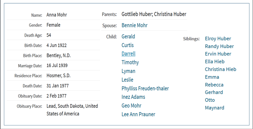 Anna family links