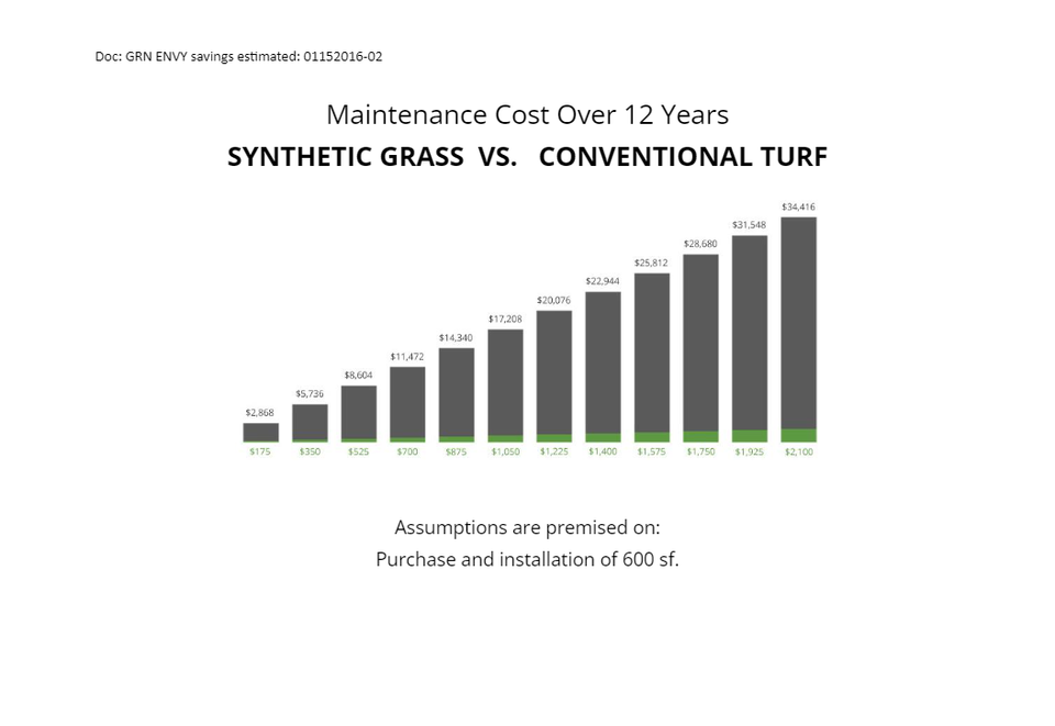 artificial grass graph