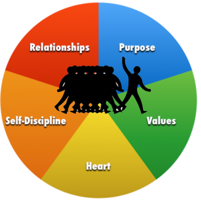 Authentic leadership graphic