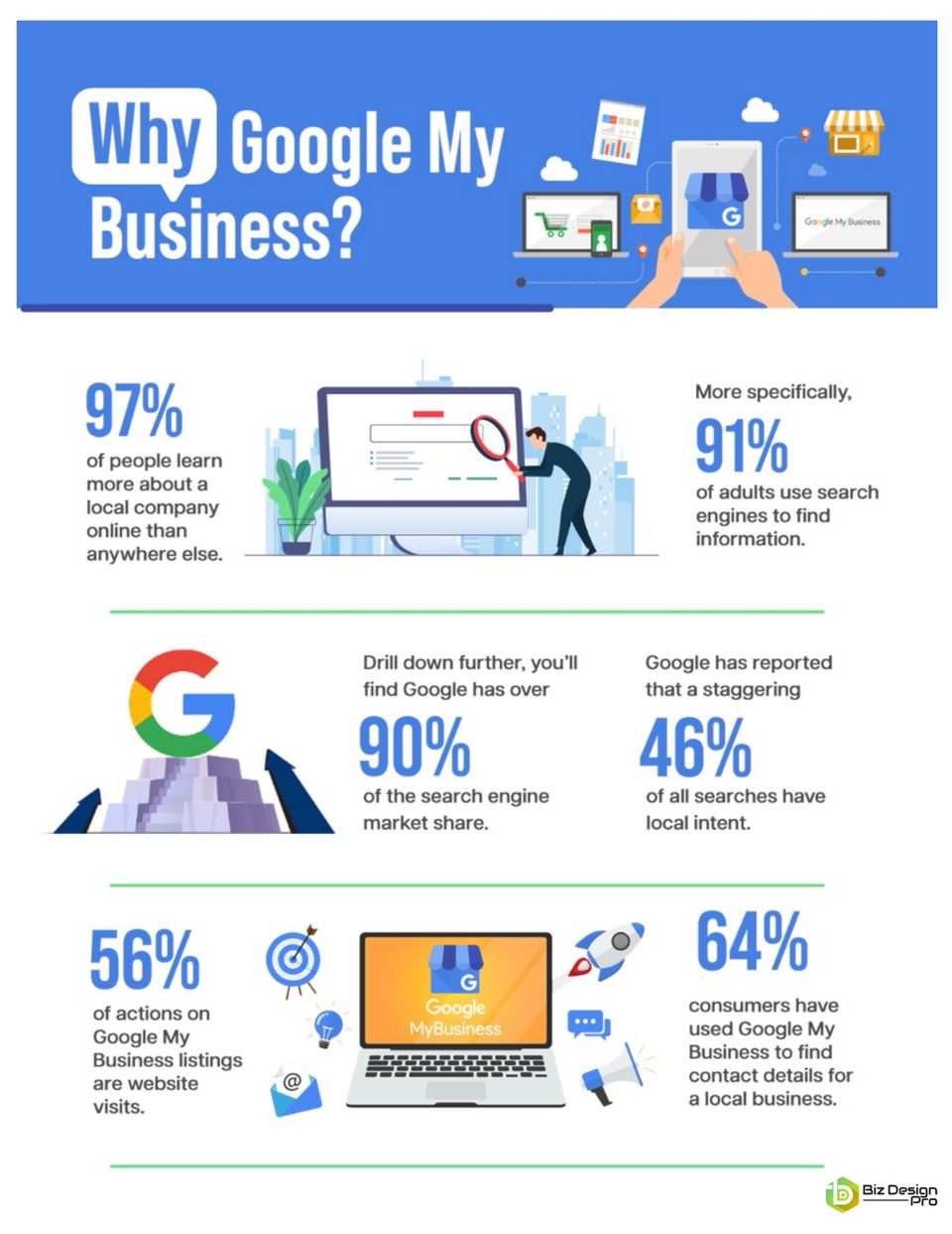 Google my business