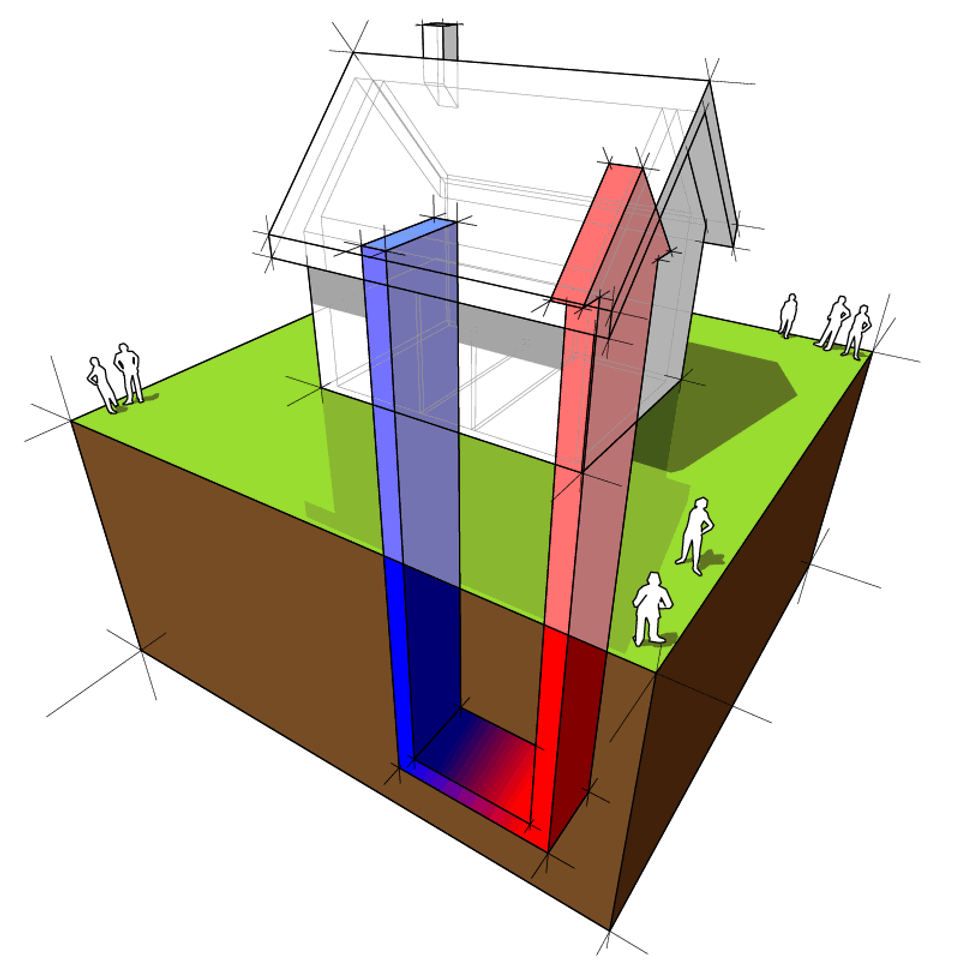 Geothermal