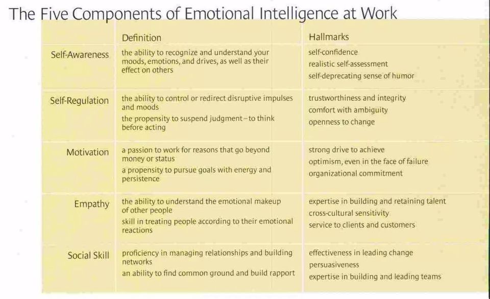 Emotional intelligence