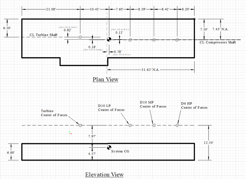 Compressor Block Foundation