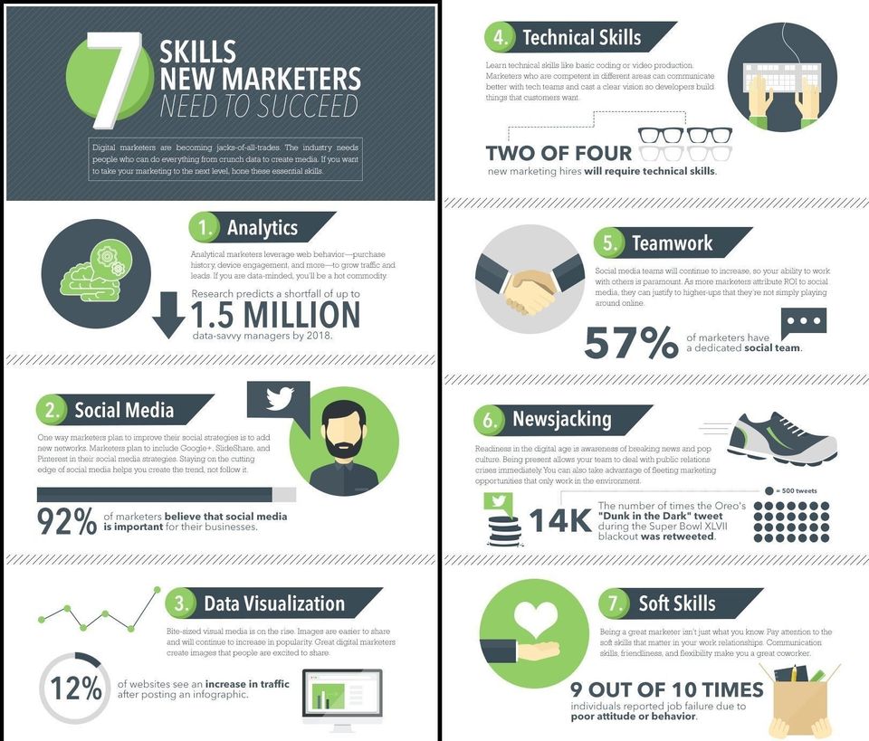 7 skills marketers need to succeed.  infographic 