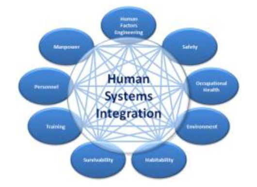 Human systems integration20150827 7638 1iexvpe