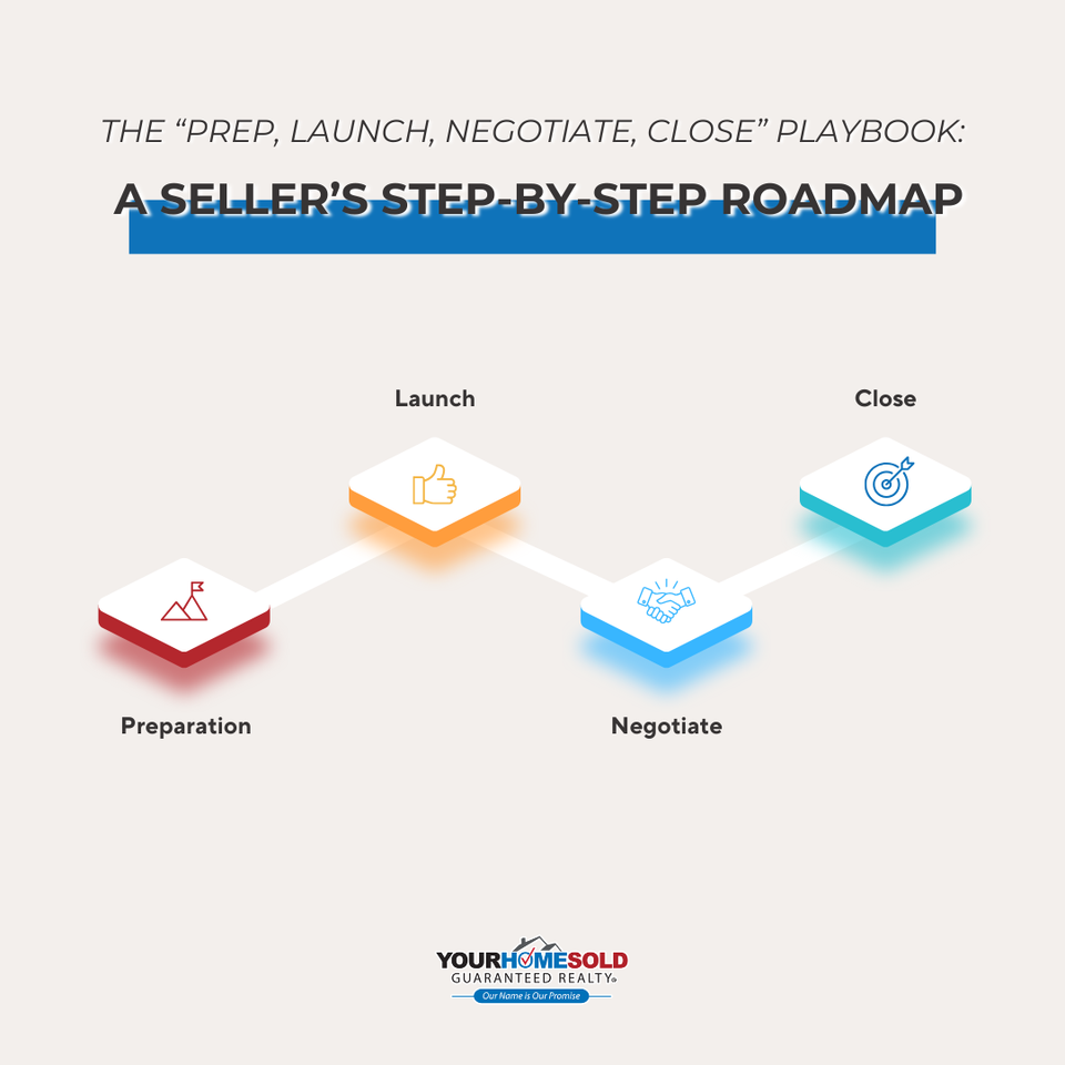 A seller’s step by step roadmap