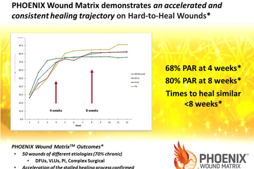 Renovoderm clinical outcomes published literature efficacy (1)