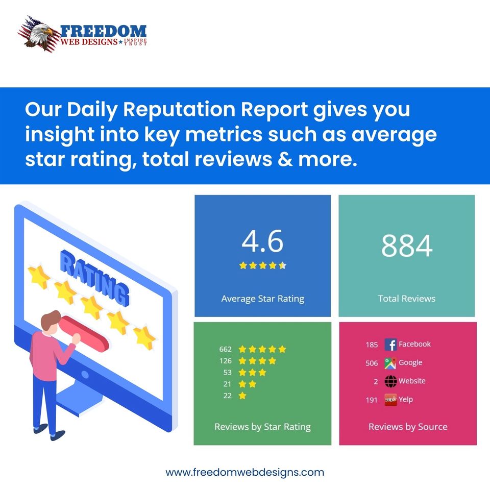 Reputaion report