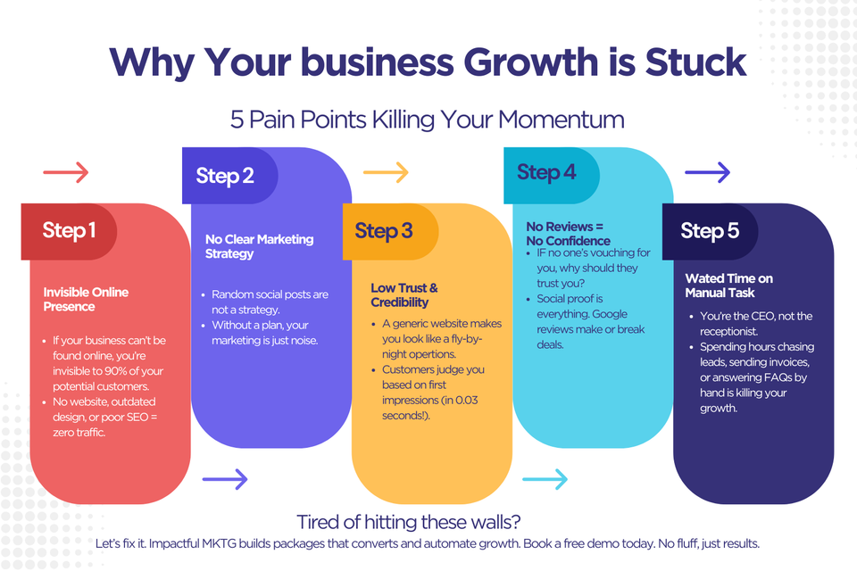 pain-points
