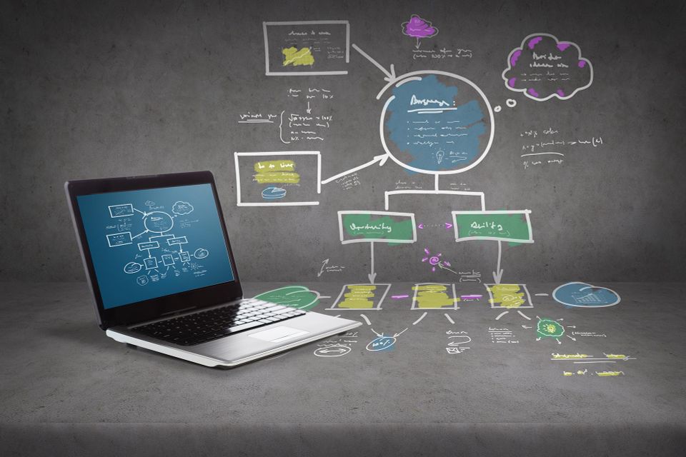 Website design process concept flowchart