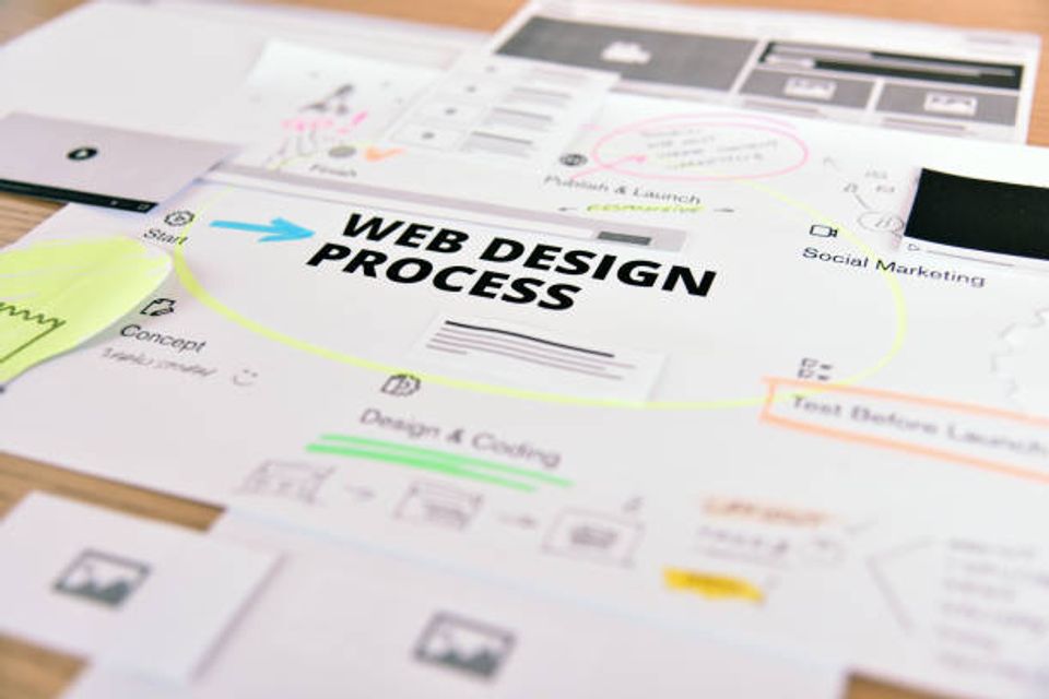 Four-step website development process: planning, design, development, launch