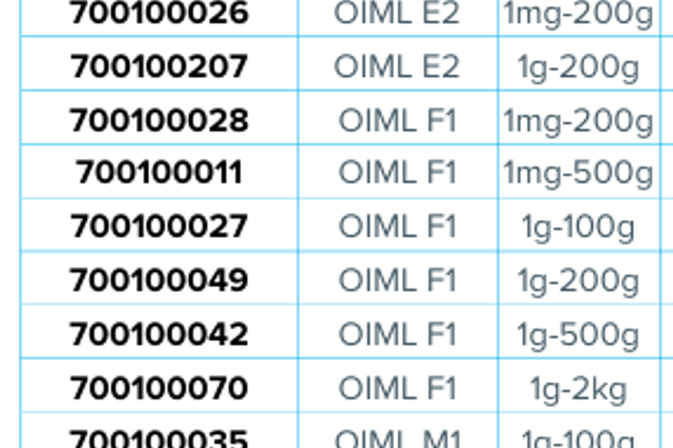 Calibration weights 7