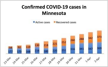 2 confirmed covid cases